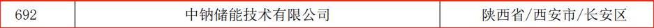 喜報  中鈉儲能通過陜西省第六批科技型中小企業(yè)評價并獲得入庫登記3.jpg