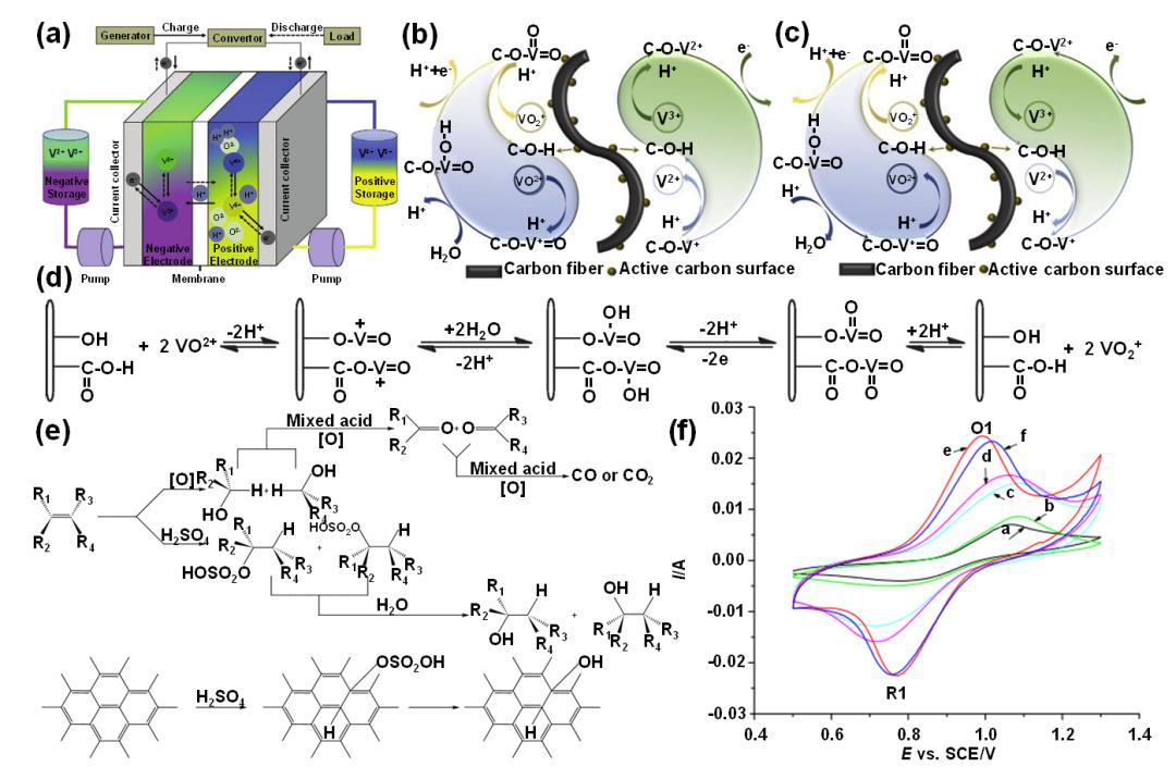 液流電池  有機、無機氧化還原型液流電池及其電極反應(yīng)機理7.jpg
