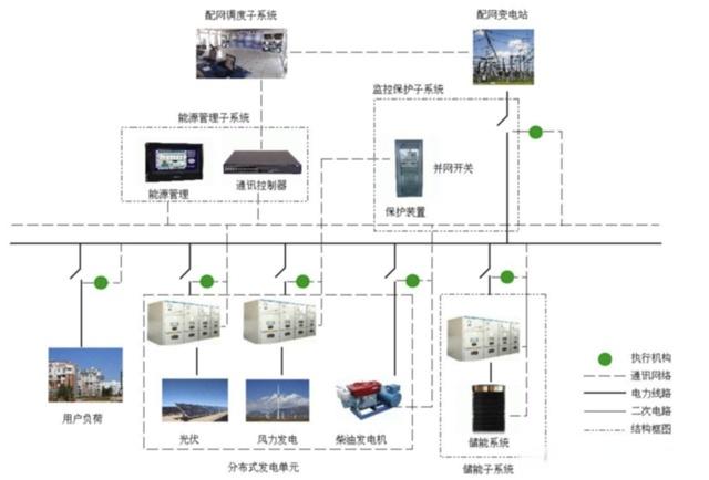 行業(yè)觀察  儲能三問：電網(wǎng)側(cè)、電源側(cè)、獨立儲能3.jpg