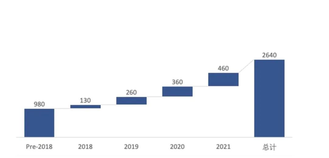 企業(yè)動(dòng)態(tài)  中鈉儲(chǔ)能應(yīng)邀參加第八屆儲(chǔ)能西部論壇——大規(guī)模長(zhǎng)時(shí)儲(chǔ)能技術(shù)是碳中和的核心6.jpg