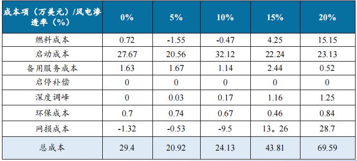 行業(yè)觀察  國內(nèi)儲能產(chǎn)業(yè)面臨哪三大挑戰(zhàn)？3.jpg
