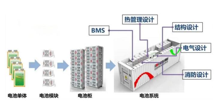 行業(yè)觀察  國內(nèi)儲能產(chǎn)業(yè)面臨哪三大挑戰(zhàn)？5.jpg