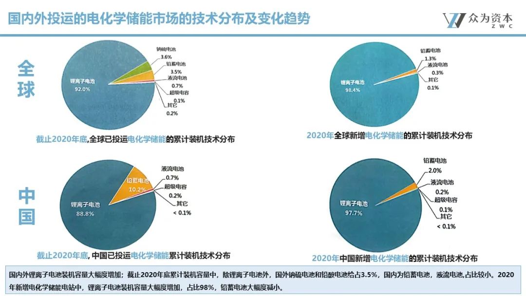 液流電池  立足產(chǎn)業(yè)前沿，共探液流電池儲(chǔ)能技術(shù)前瞻5.jpg