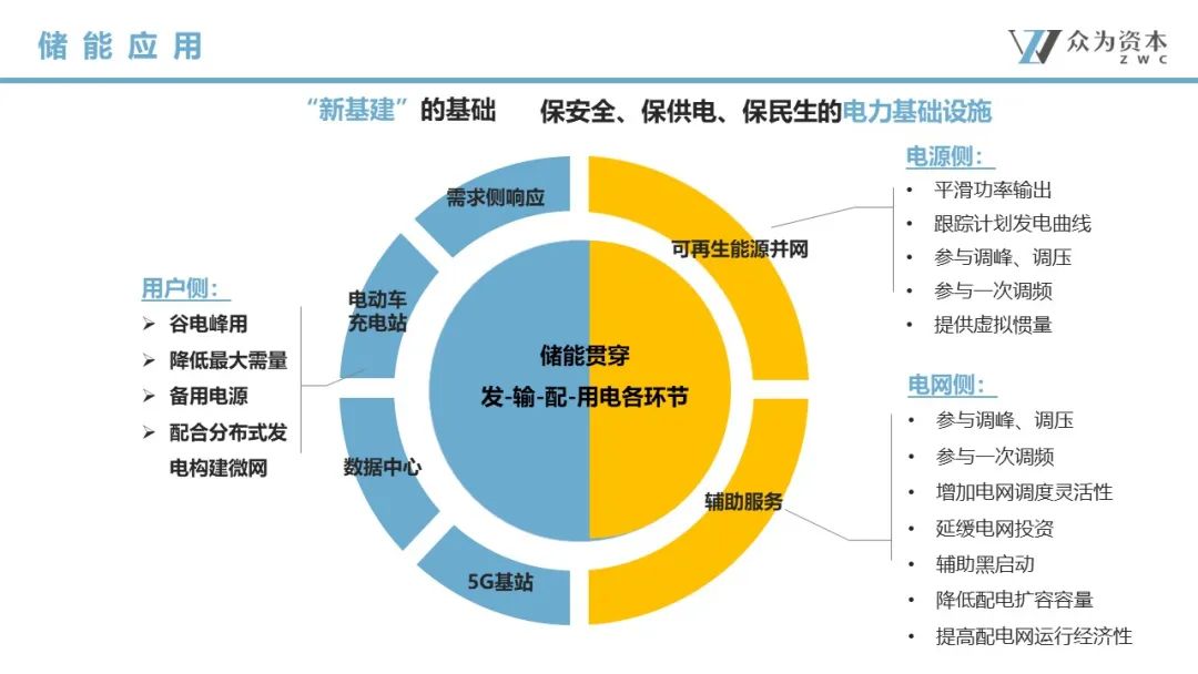 液流電池  立足產(chǎn)業(yè)前沿，共探液流電池儲(chǔ)能技術(shù)前瞻6.jpg